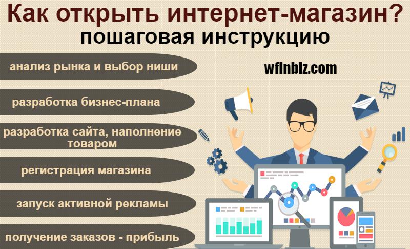 Открыть интернет магазин дропшиппинг: составление бизнес плана