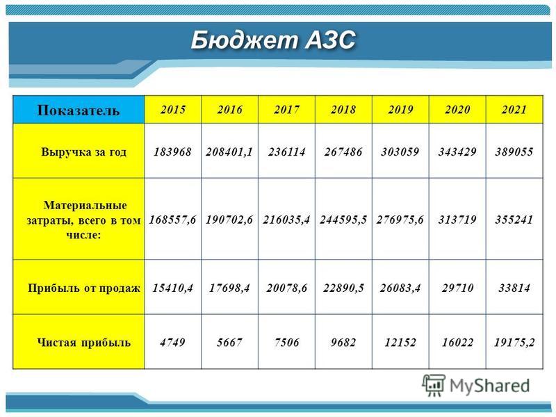 Бизнес план минеральные воды