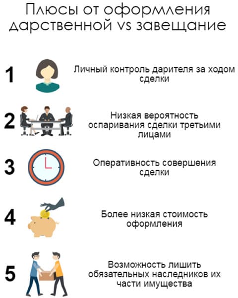 Плюсы и минусы дарения квартиры