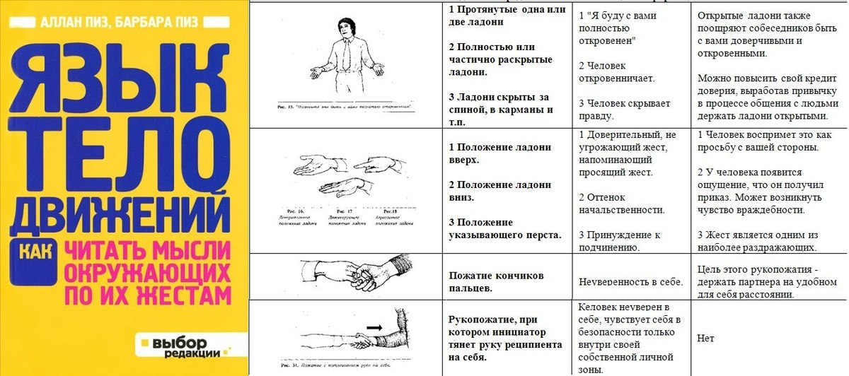 10 лучших книг по психологии общения, которые помогут развить коммуникабельность - все курсы онлайн