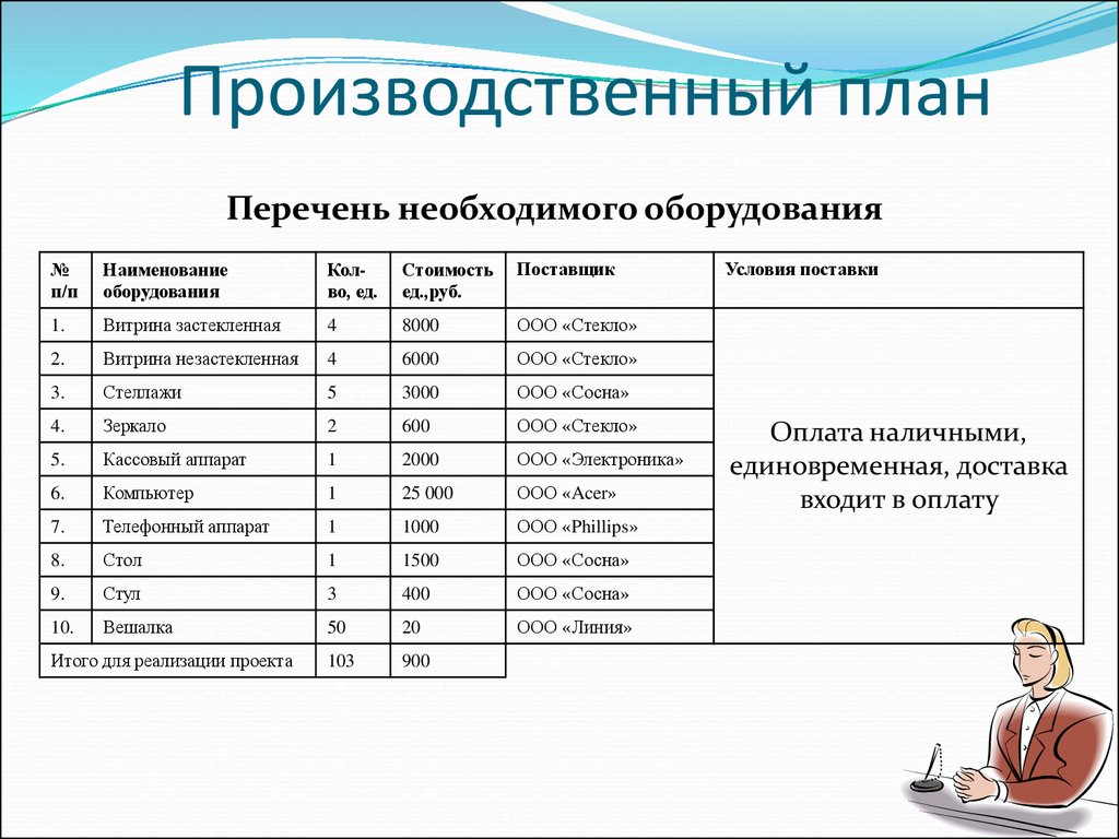 Бизнес проекты по производству