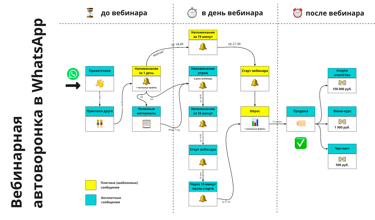 Обратный звонок — большой обзор callback сервисов
