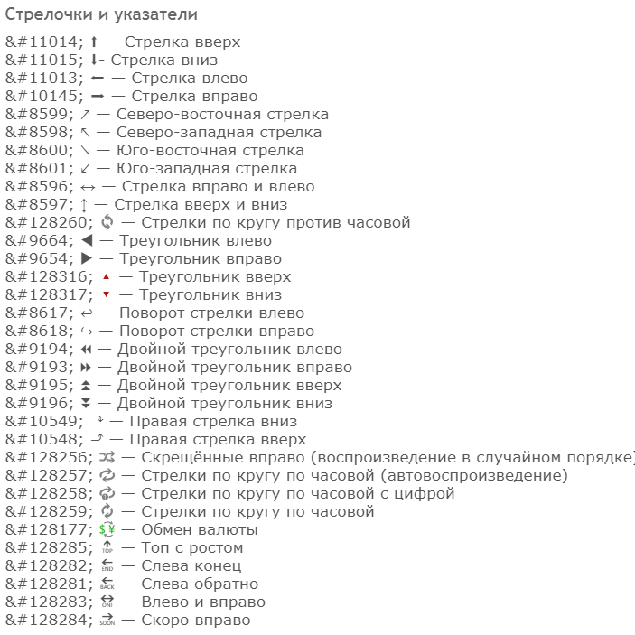 Как поставить смайлики в статус вк