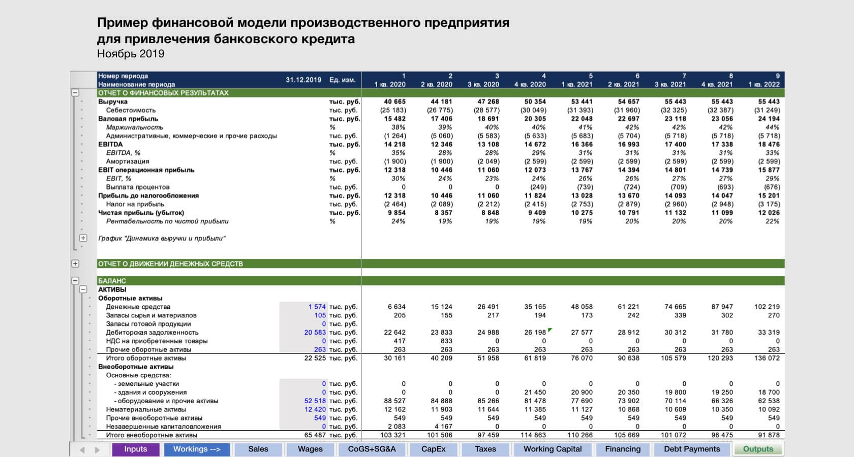 Бизнес план оценки недвижимости