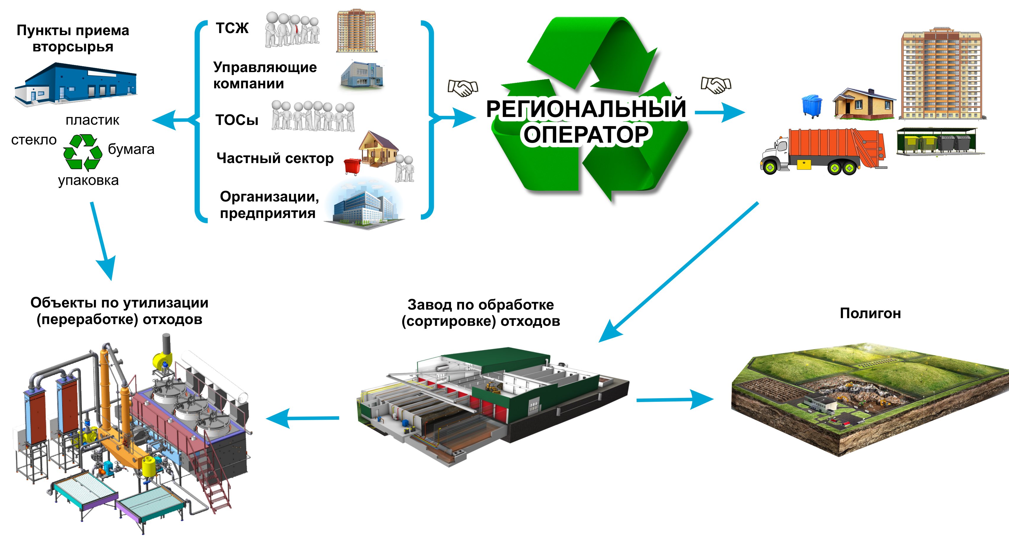 Схема размещения тбо