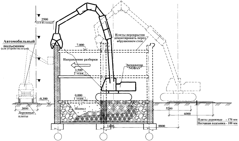 Схема сноса здания