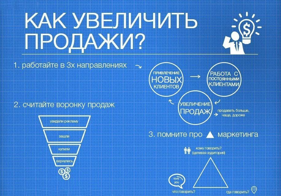 Как привлечь в магазин покупателей и увеличить продажи?