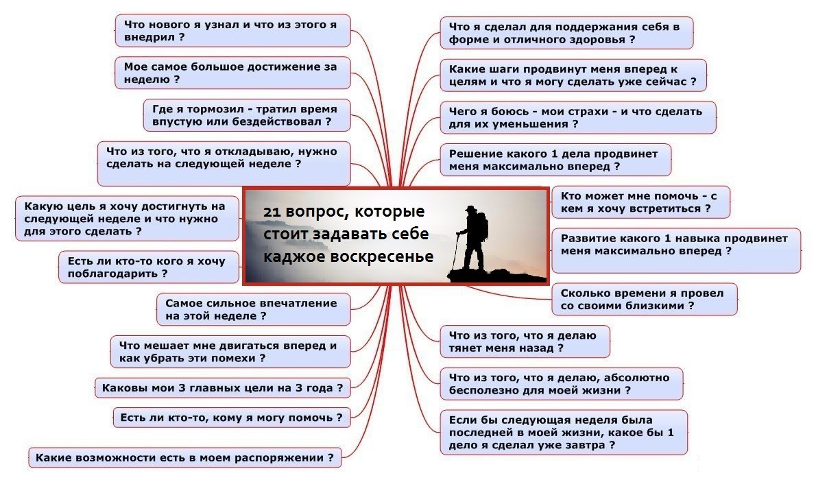 Человек который делает все по плану