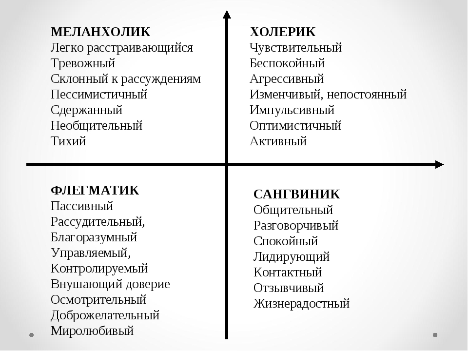 Кто такой меланхолик? дадим характеристику загадочному темпераменту