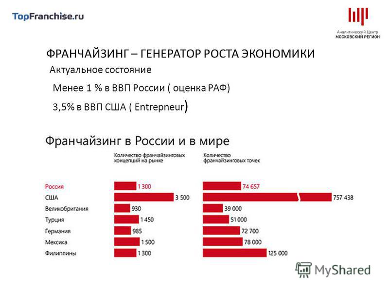 Франшиза зара сколько стоит