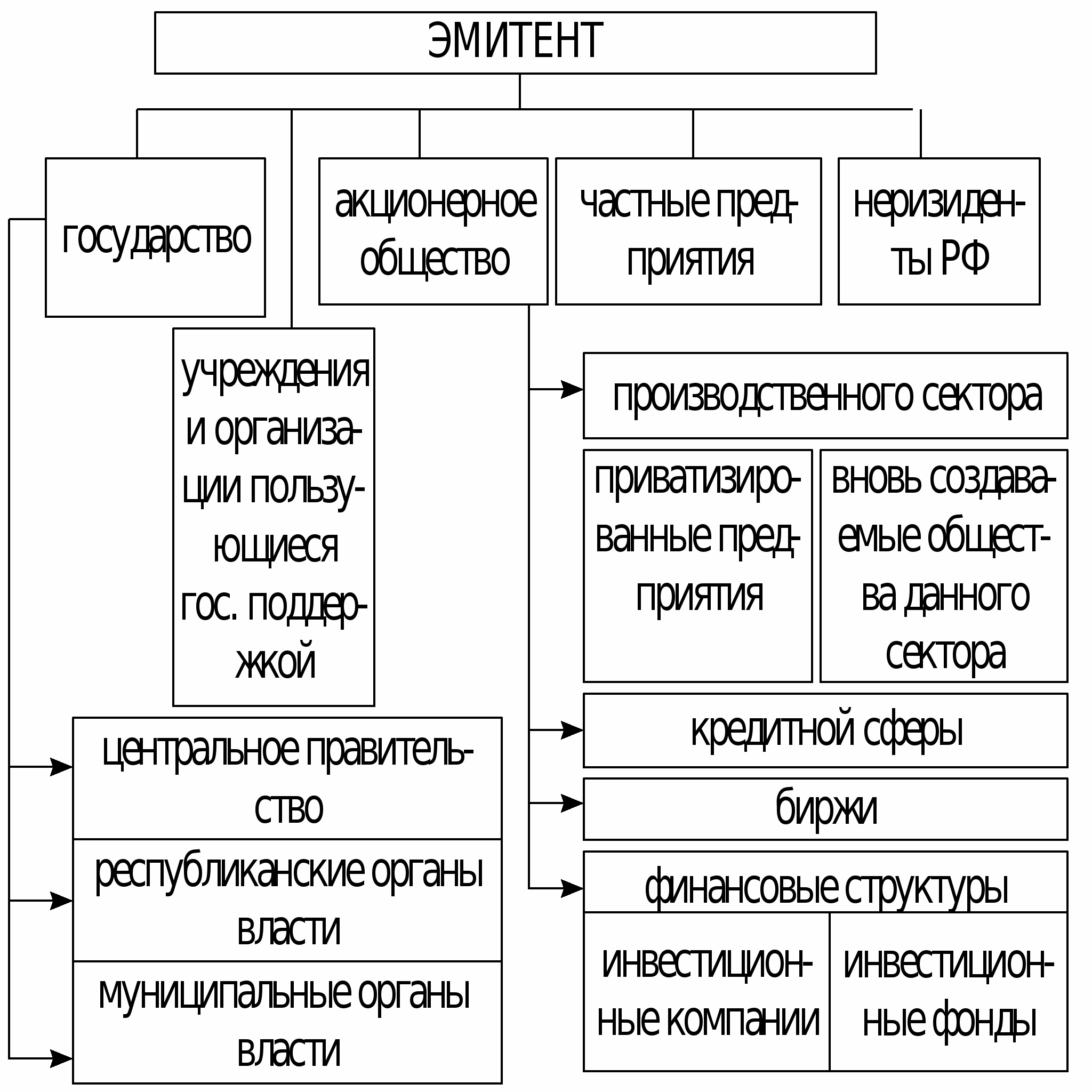 Эмитент - что это такое? объясняю простыми словами