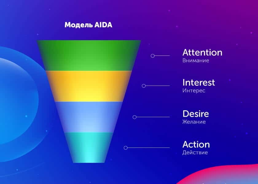 Маркетинговое противостояние aida vs acca: эмоции или аргументы?. читайте на cossa.ru