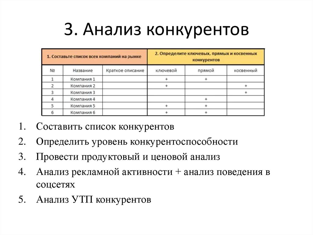 Анализ рынка и конкурентов в бизнес плане пример