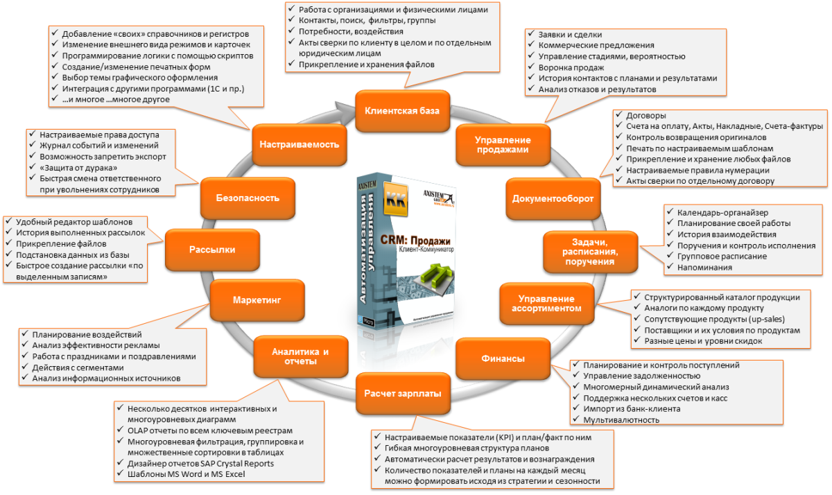 База Клиентов Купить Нижний Новгород