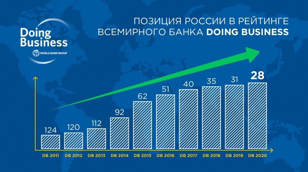 Рейтинг сетевых компаний в россии