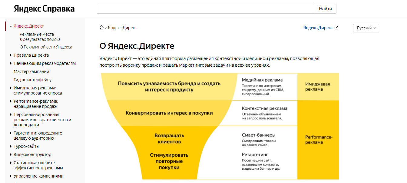 Таргетинги директ. Как отличить рекламу на Яндексе.