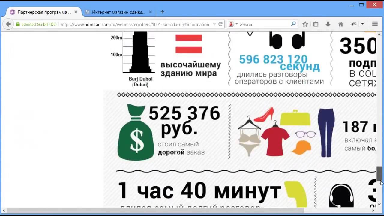 Секс-шоп как бизнес