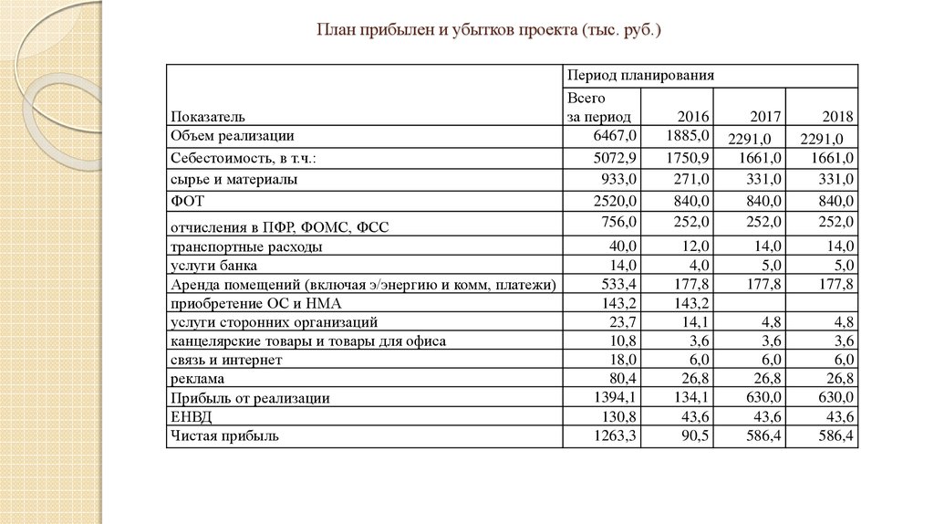 Подробный бизнес план производства