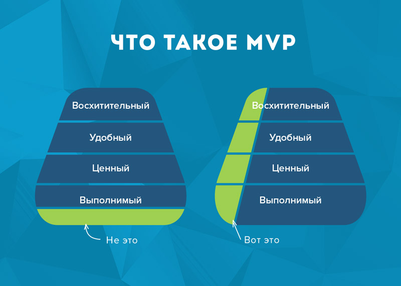 Mvp проекта что