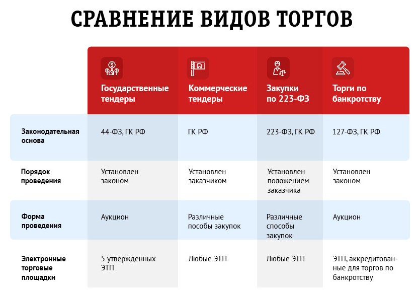 Где обучиться госзакупкам