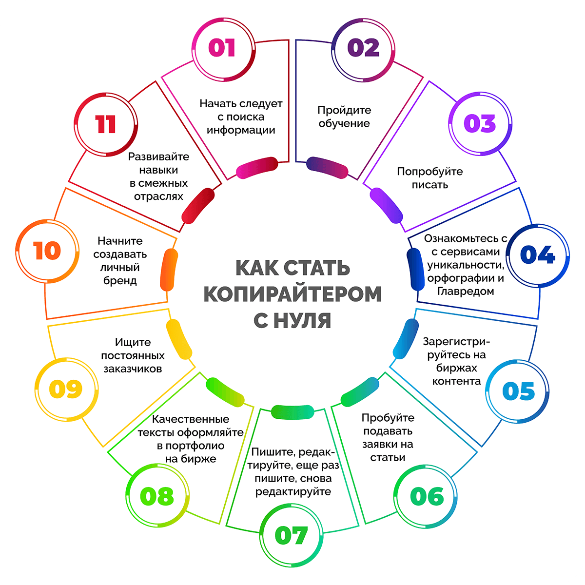 Как начать с 0. Типы вероятностных выборок в маркетинге. Таблица случайных чисел для выборки. Партфолио или портфолио 1 класс.