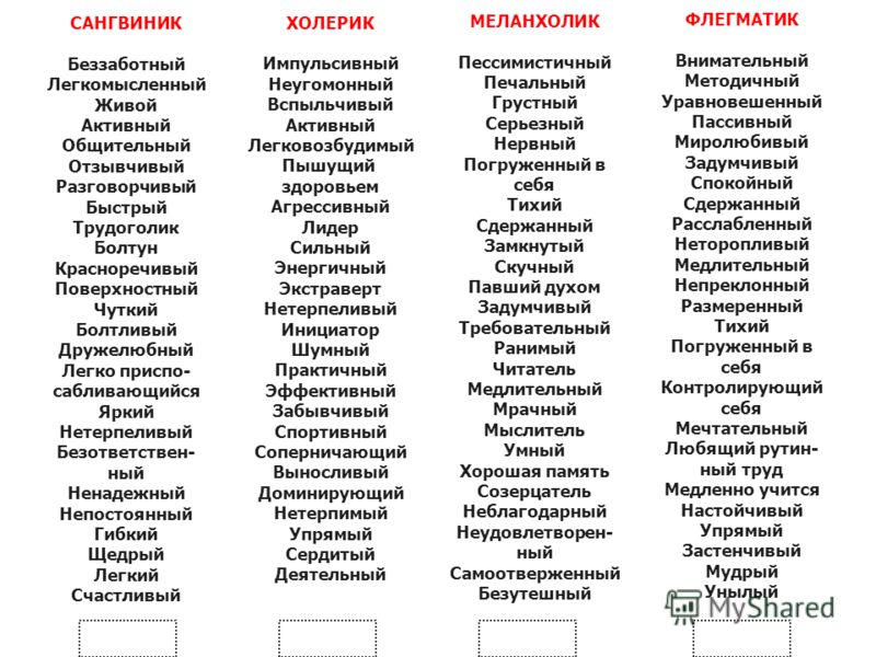 Типы личности в психологии — разновидности