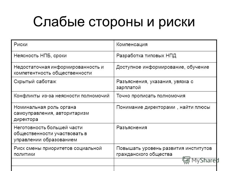 Слабые стороны человека в резюме: примеры 100 отрицательных качеств