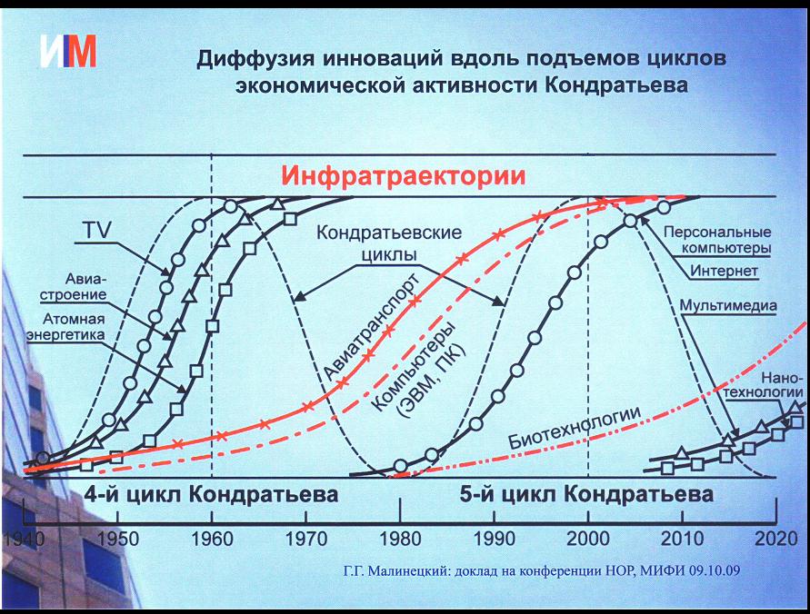 Спринт / диффузия инноваций: как распространяются новые идеи / рассказываем о культовой книге эверетта м. роджерса «diffusion of innovations»