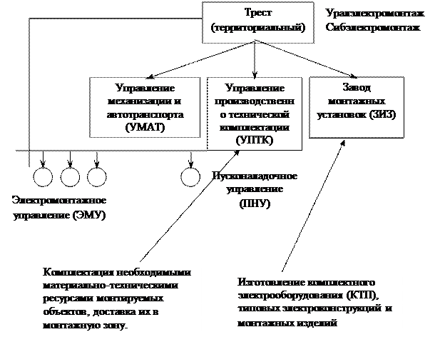 Как правильно выбрать млм компанию для бизнеса