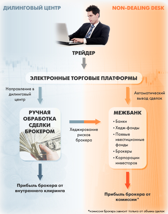 Урок 7 — как выбрать брокера?