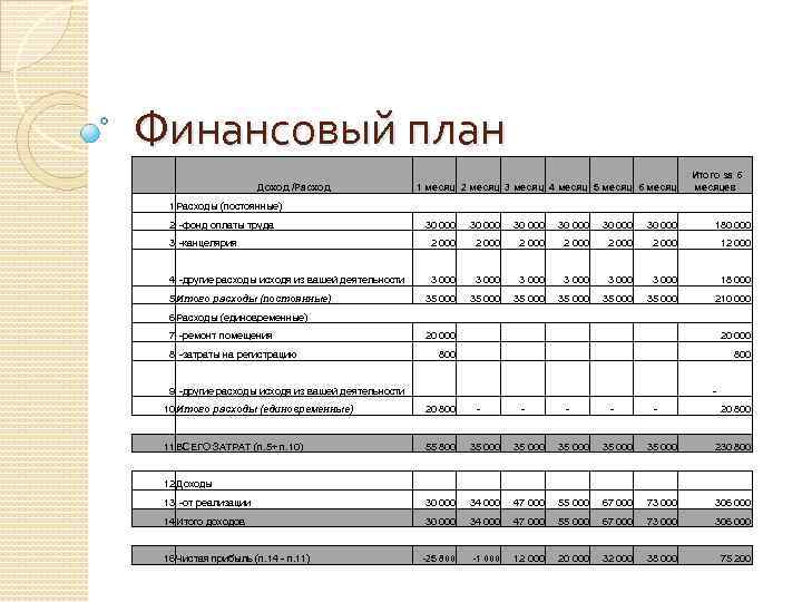 Бизнес-план ритуальных услуг, похоронного бюро скачать с готовыми расчетами