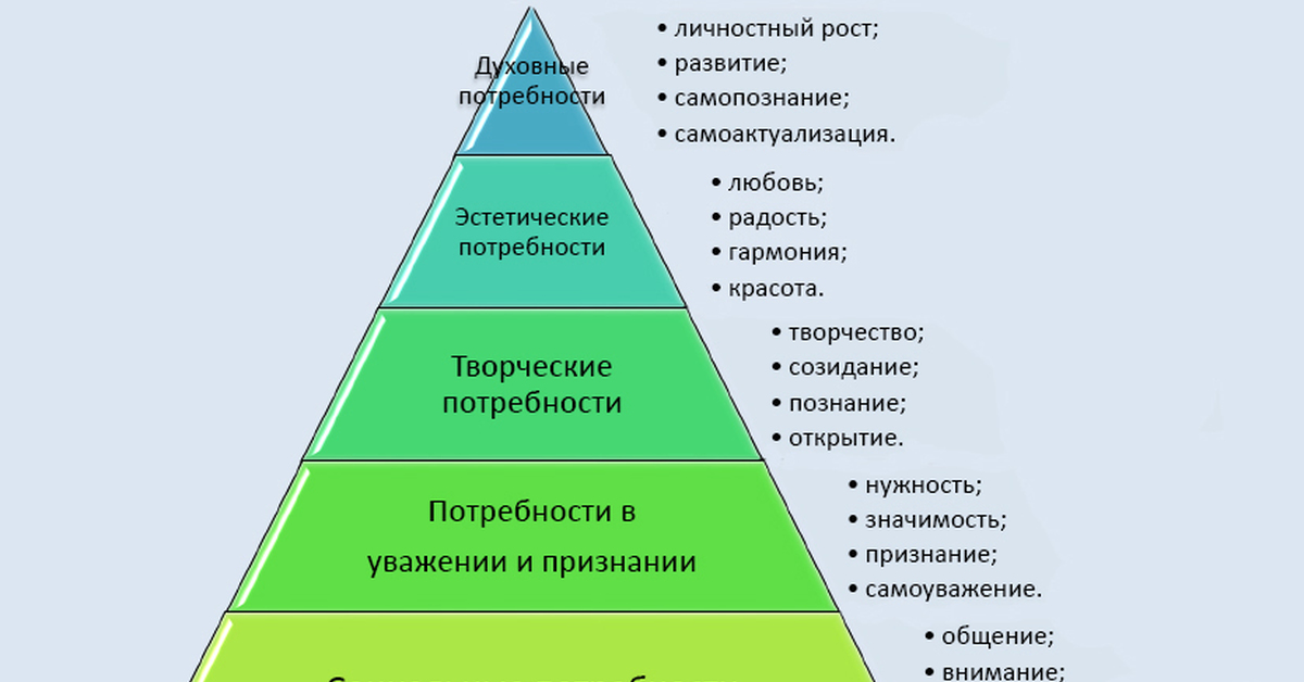 20+ лучших сайтов и блогов для саморазвития и самообразования