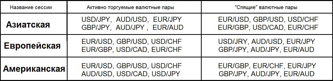 Какие валютные пары наиболее выгодные для торговли новичку на форексе | fxssi - платформа для анализа настроений на рынке форекс