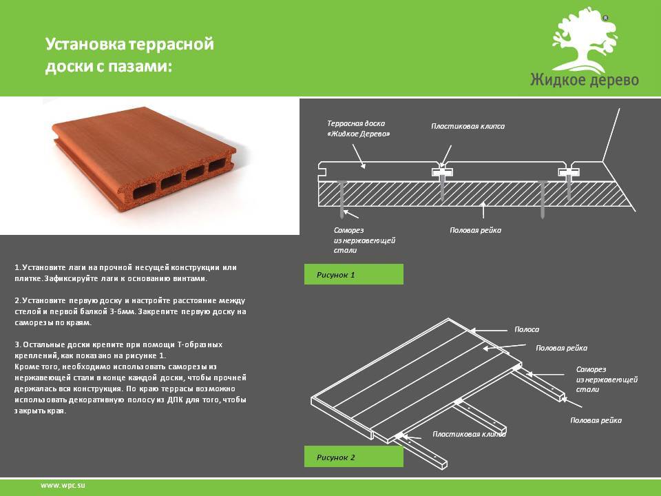 5 этапов создания бизнеса по производству террасной доски
