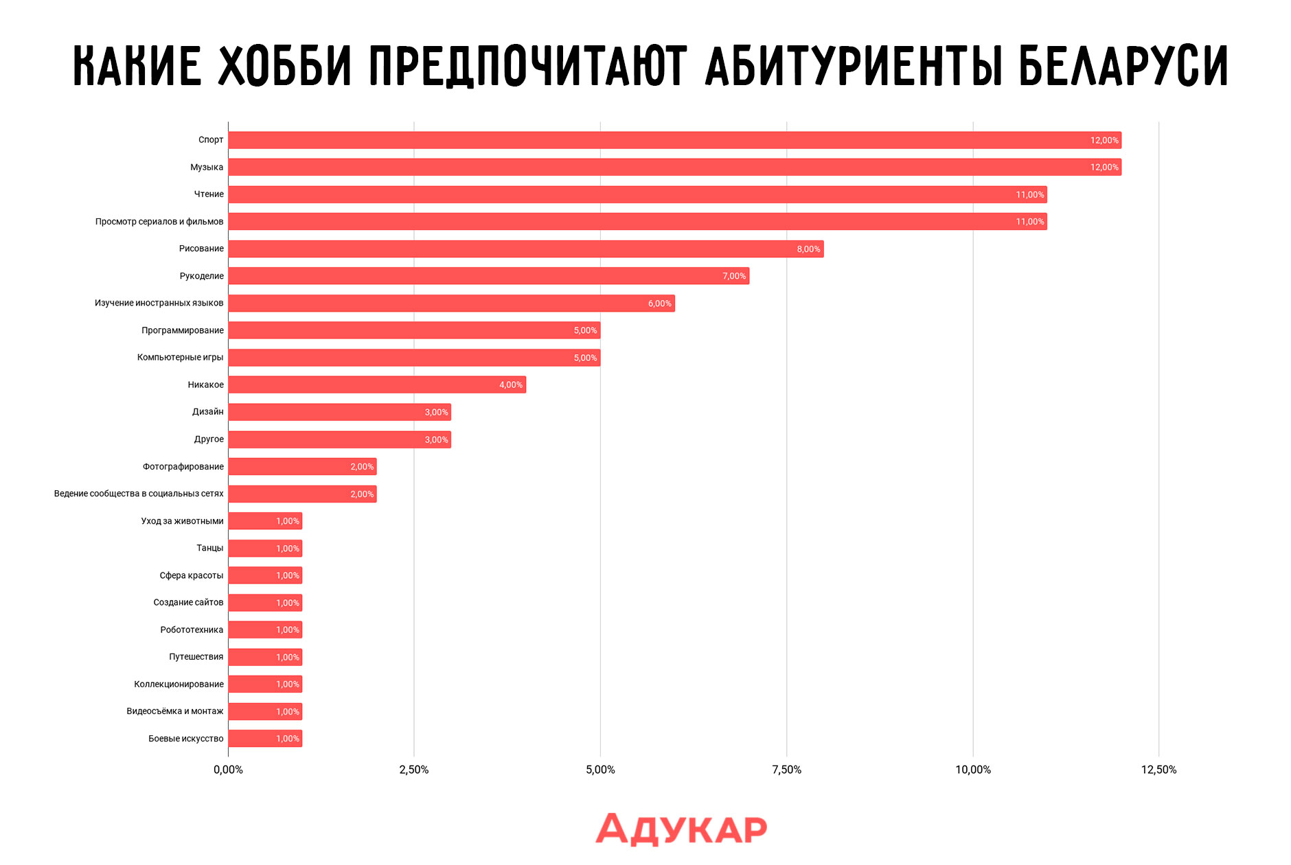Онлайн сервис орфограммка (ofrogrammka) бесплатно