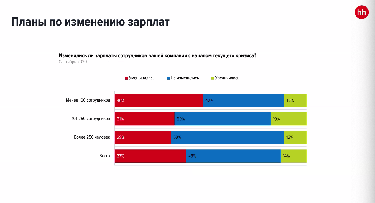 Конечные потребительские расходы россии, 1990-2021