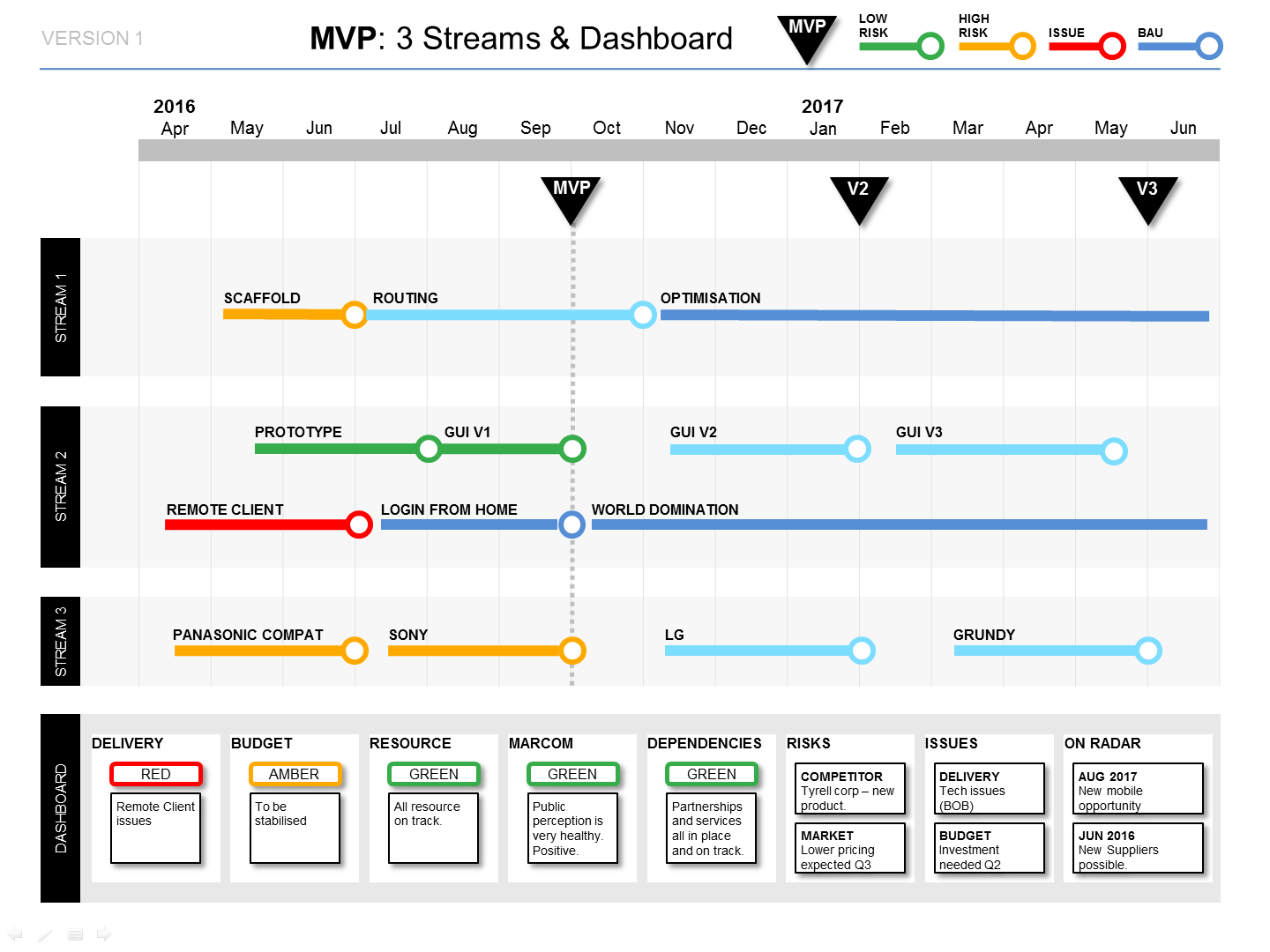 Что такое mvp проекта
