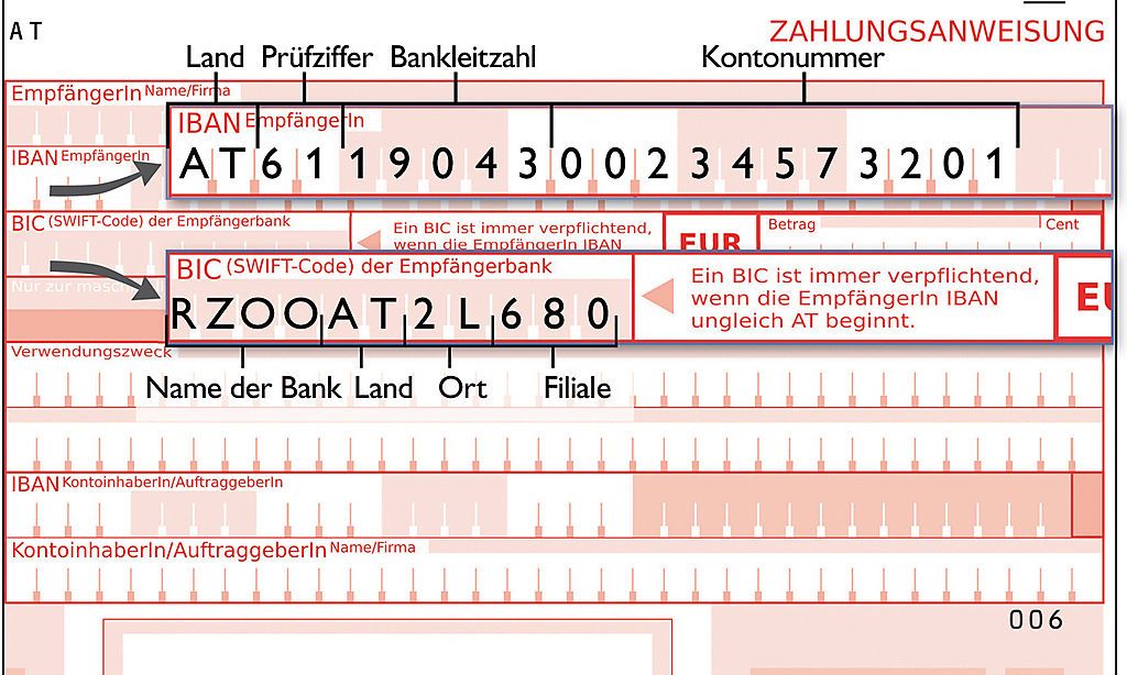 Что такое iban code: структура, применимость. когда iban code необходим?