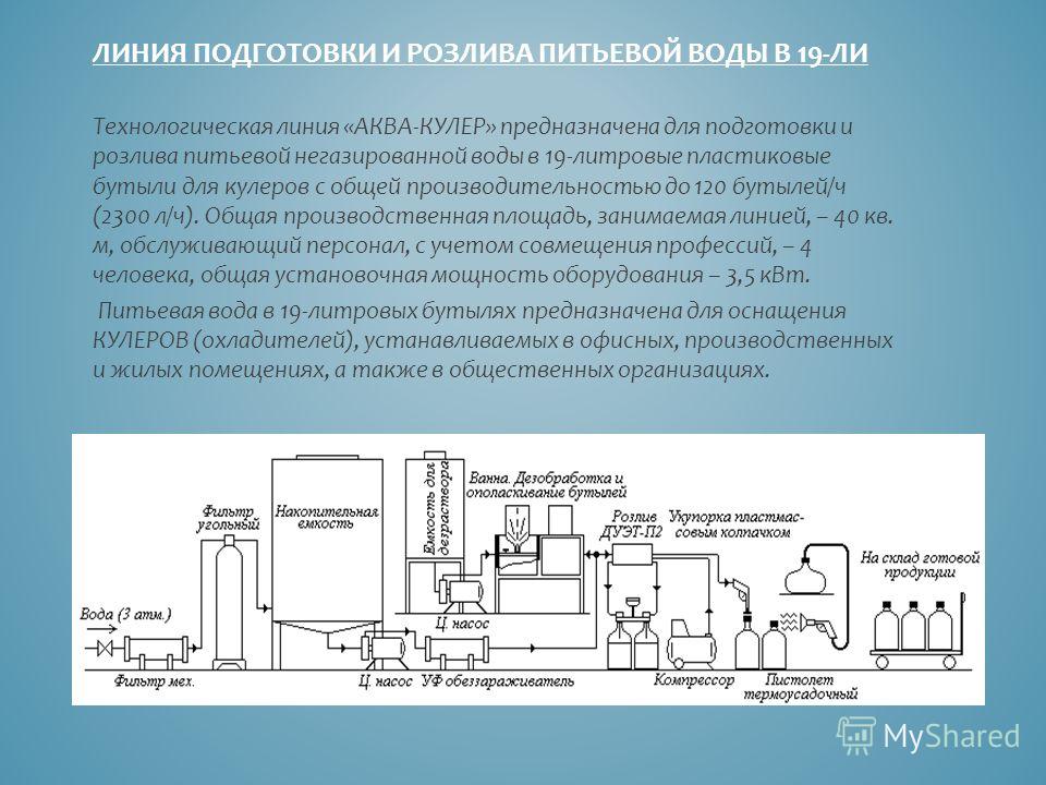 Как открыть производство питьевой воды