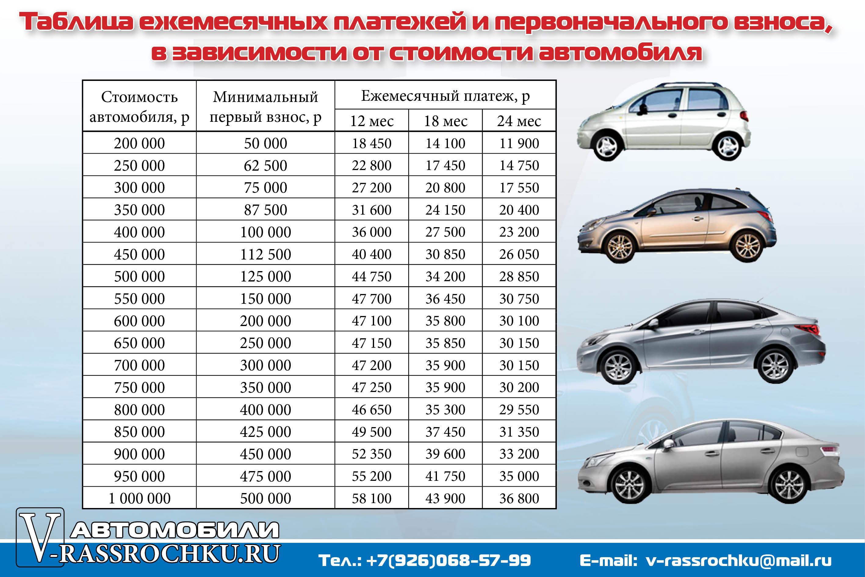 Как заработать денег на машину?