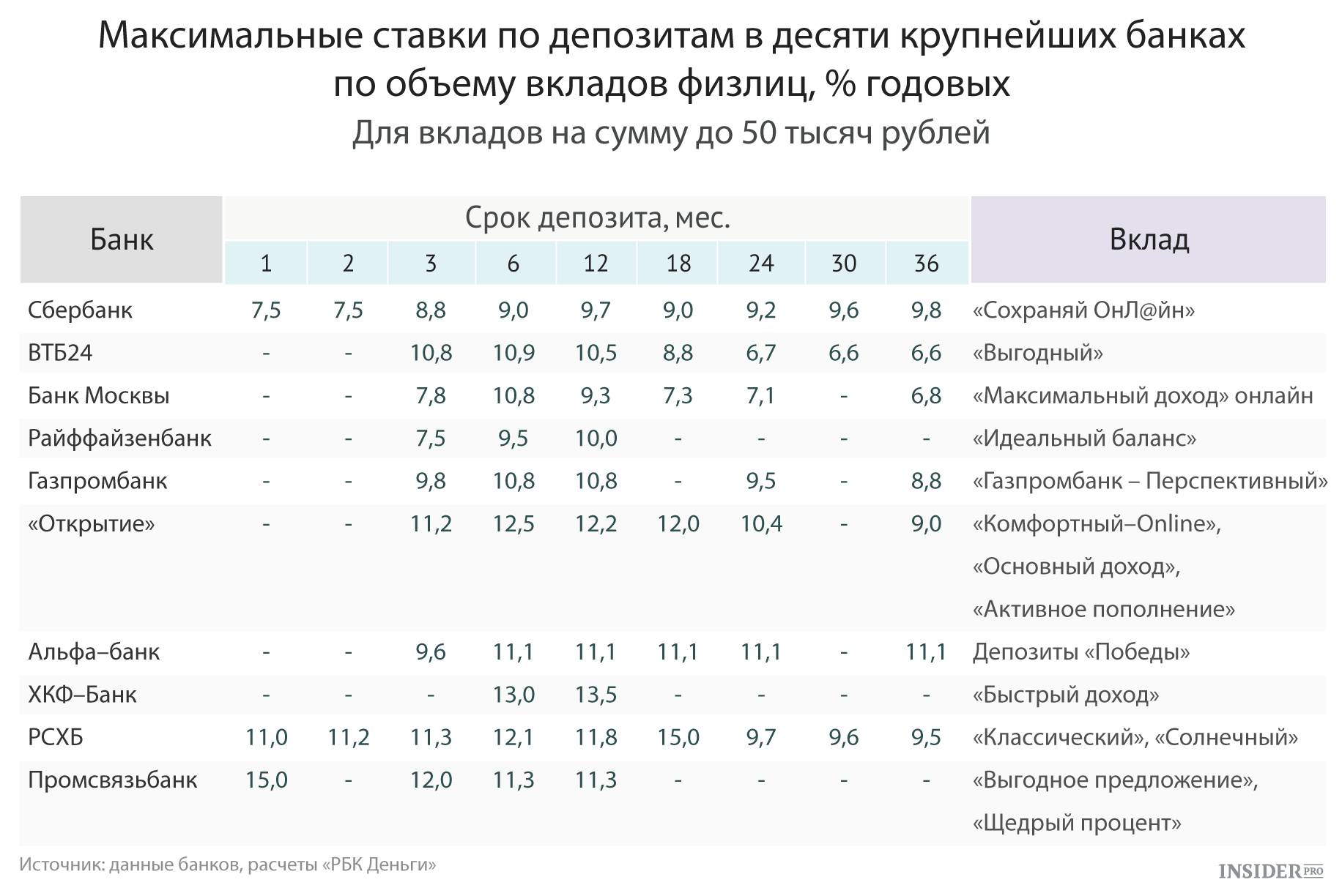 Как открыть агентство по сбору долгов: схема запуска