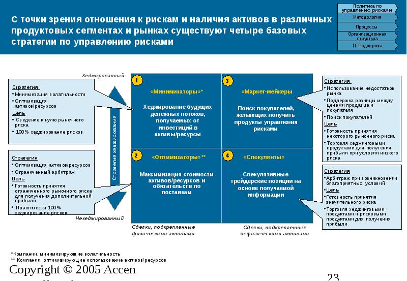 Sociate - обзор биржи рекламы в соцсетях: регистрация, как работать и отзывы