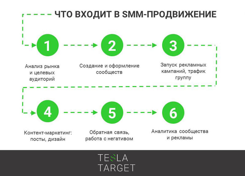 Группы в фейсбуке: как создавать, развивать и монетизировать