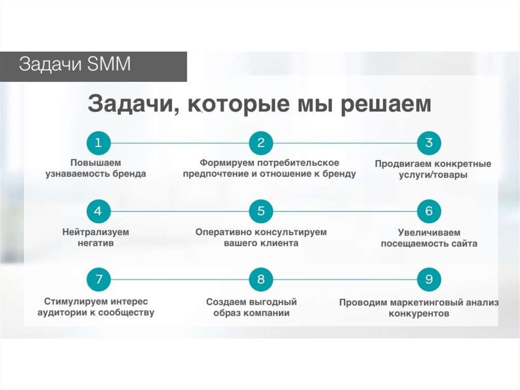 План продвижения в социальных сетях