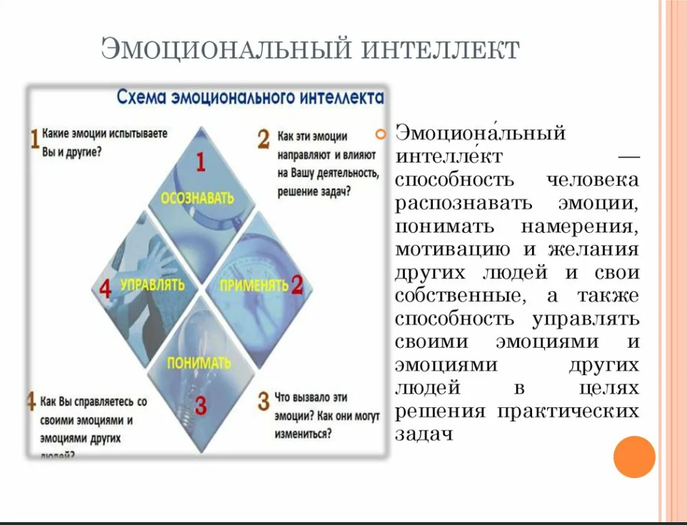 Книги про эмоциональный интеллект