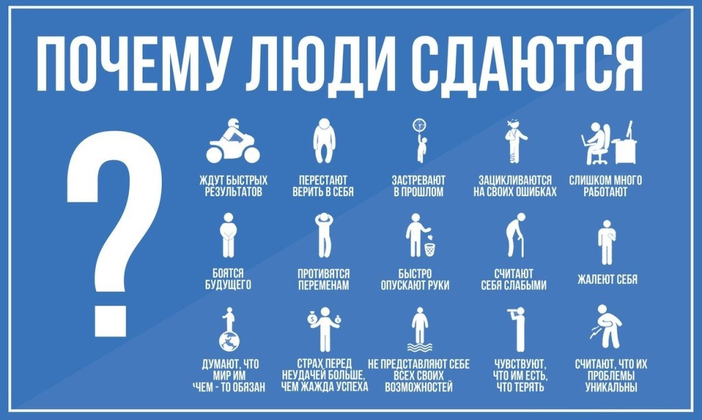 Как отвязать карту от всех подписок