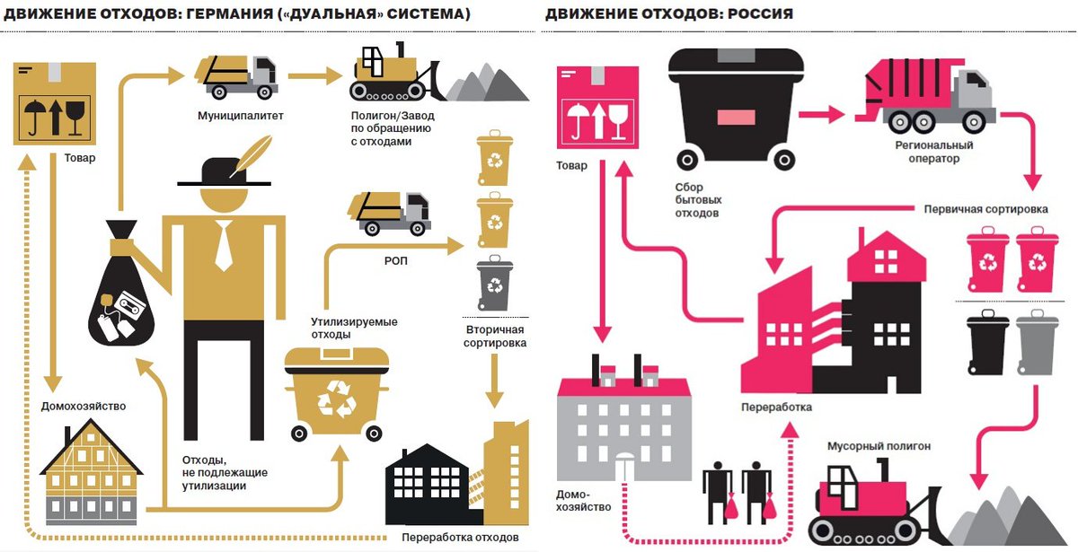 Переработка мусора бизнес проект