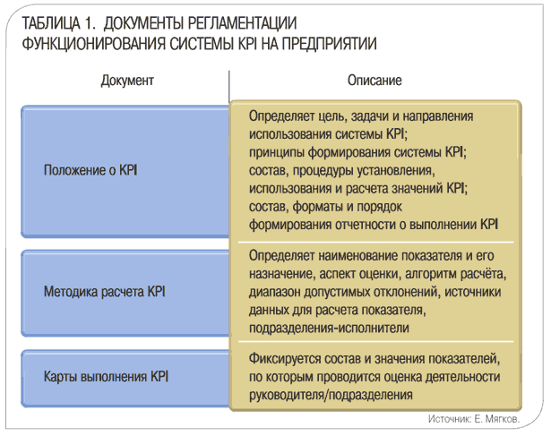 Kpi - ключевые показатели эффективности - likeni.ru