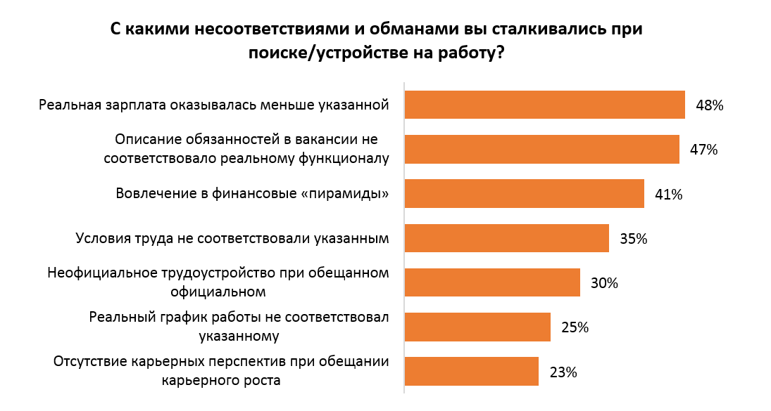Туризм что это за профессия, обязанности менеджера по туризму, какие предметы нужно сдавать и где учиться по специальности туризм, зарплата, плюсы и минусы | tvercult.ru