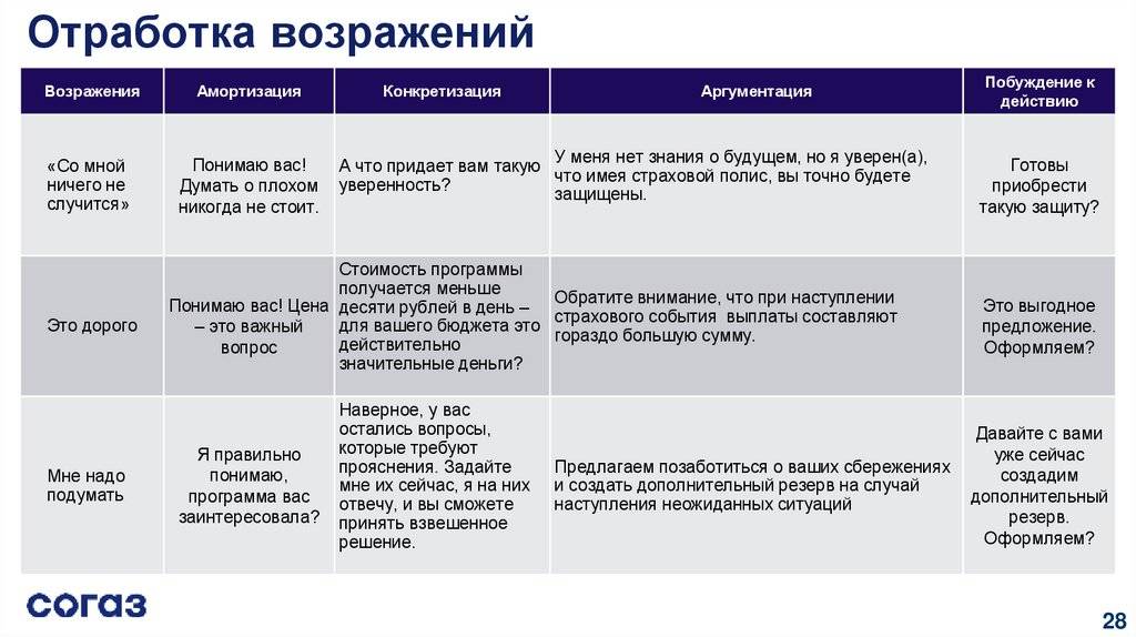 Локальное seo: работа с отзывами. часть 5